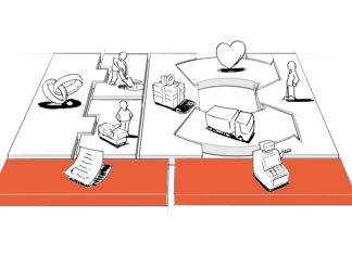 Rentabilitatea, venituri si costuri: Modele de afaceri profitabile