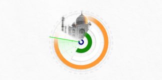 Perspective economice in India, octombrie 2023