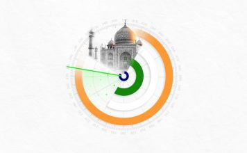 Perspective economice in India, octombrie 2023