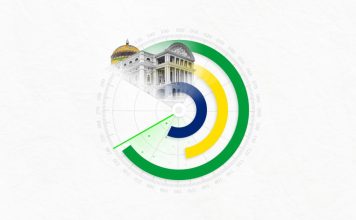 Perspectivele economice ale Braziliei, iulie 2023