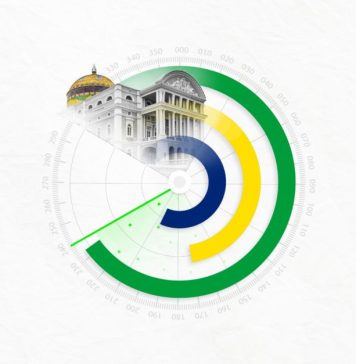 Perspectivele economice ale Braziliei, iulie 2023