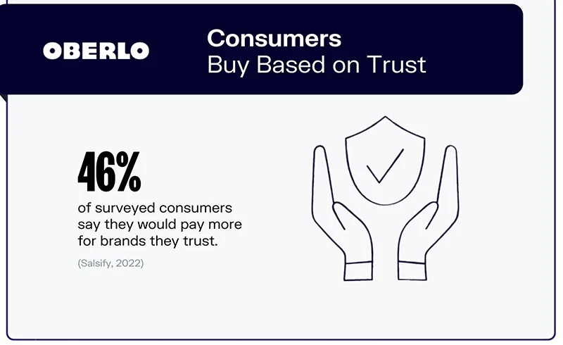 Consumatorii cumpara pe baza increderii