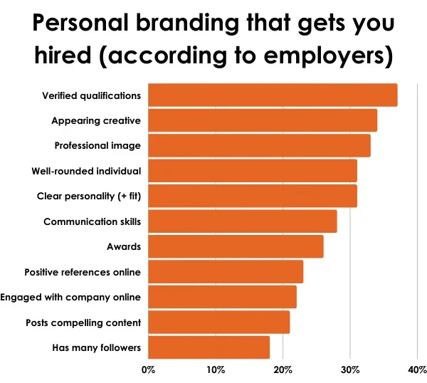 Branding personal care te face angajat