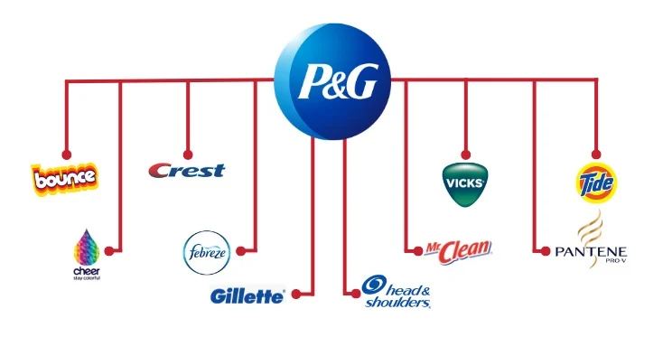 Procter & Gamble