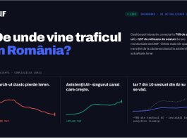 De unde vine traficul online în România în 2026? Ce arată datele de pe 799 de site-uri măsurate direct pe trafic.dwf.ro