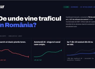 De unde vine traficul online în România în 2026? Ce arată datele de pe 799 de site-uri măsurate direct pe trafic.dwf.ro