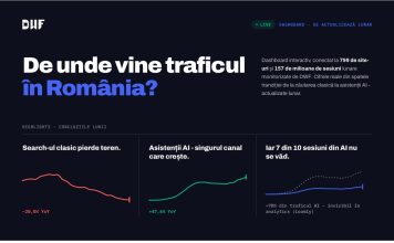 De unde vine traficul online în România în 2026? Ce arată datele de pe 799 de site-uri măsurate direct pe trafic.dwf.ro