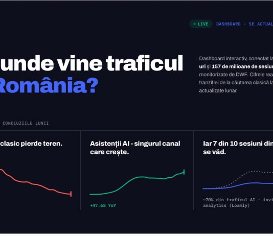 De unde vine traficul online în România în 2026? Ce arată datele de pe 799 de site-uri măsurate direct pe trafic.dwf.ro
